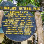MACHAME ROUTE